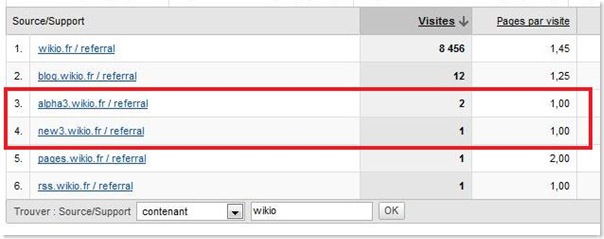 wikio_beta_test
