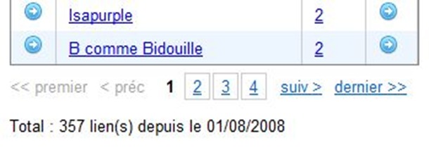 bltfroufrou
