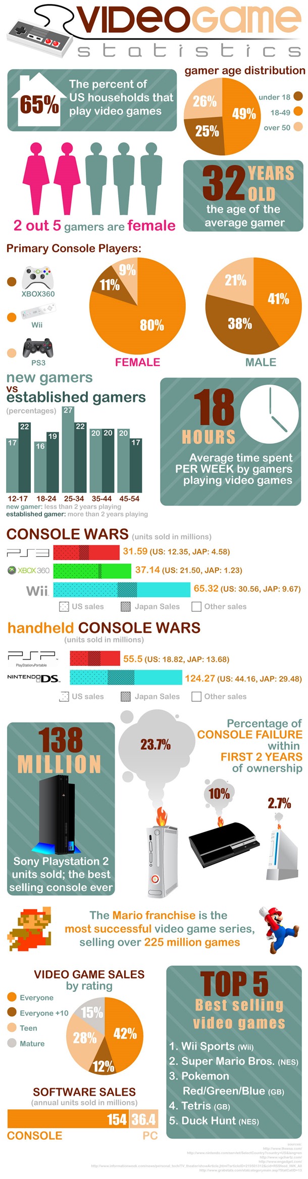 videogamestat