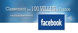 TOP 100 des villes françaises les plus représentées sur Facebook