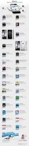 iPhone-5-synthèse-complète-rumeurs
