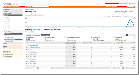 analytics-adsense-page-referrers