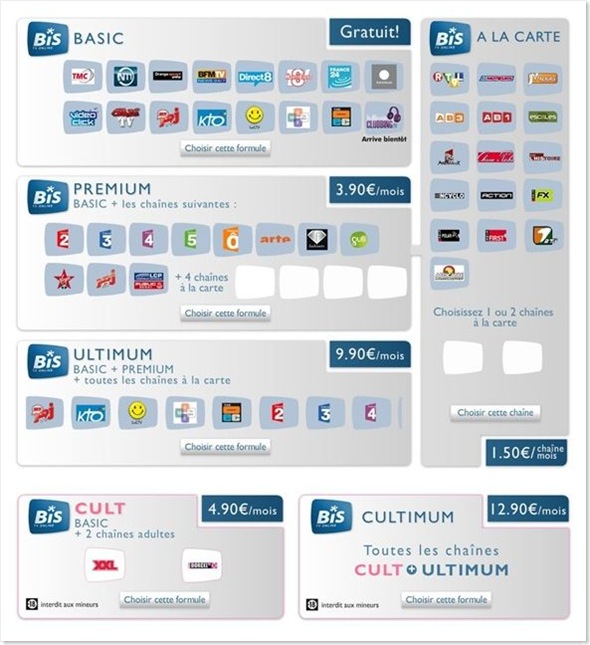 bis-tv-pack