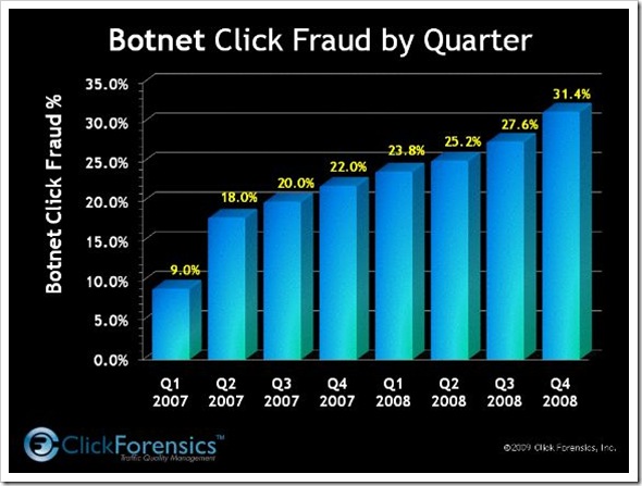 botnet08