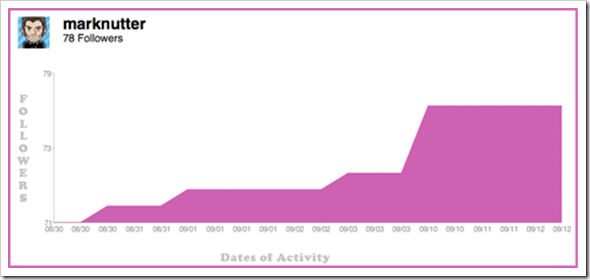 features_graphs