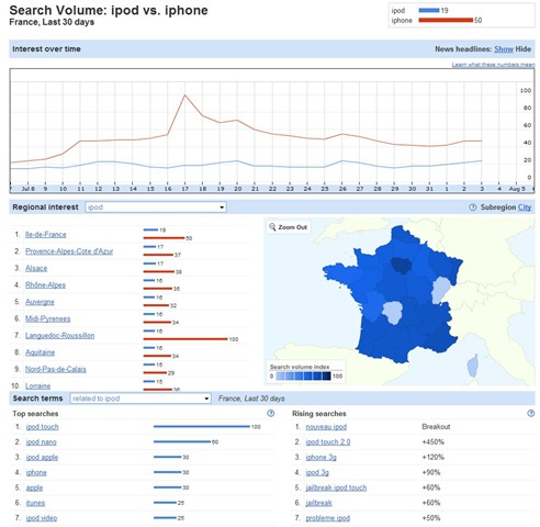 google search insights