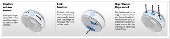iring3
