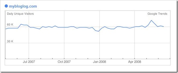 mbl-trends