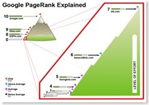 pagerank