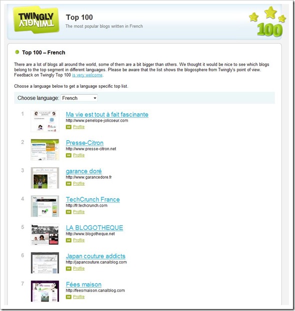 top-100-twingly