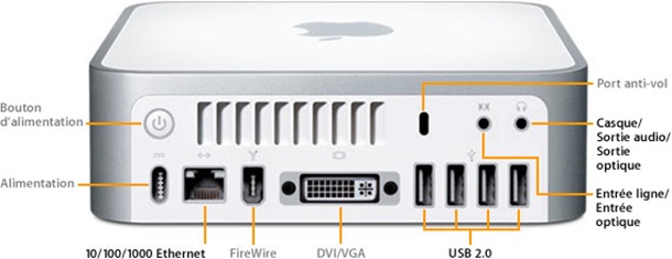 macmini