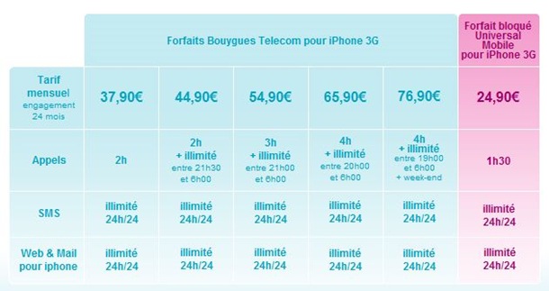 tarifs-iphone-bouygues