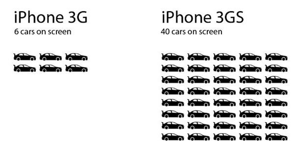 3g-3gs-race