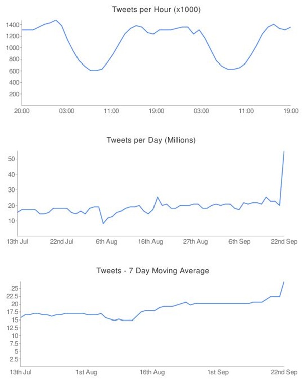 twittergraph