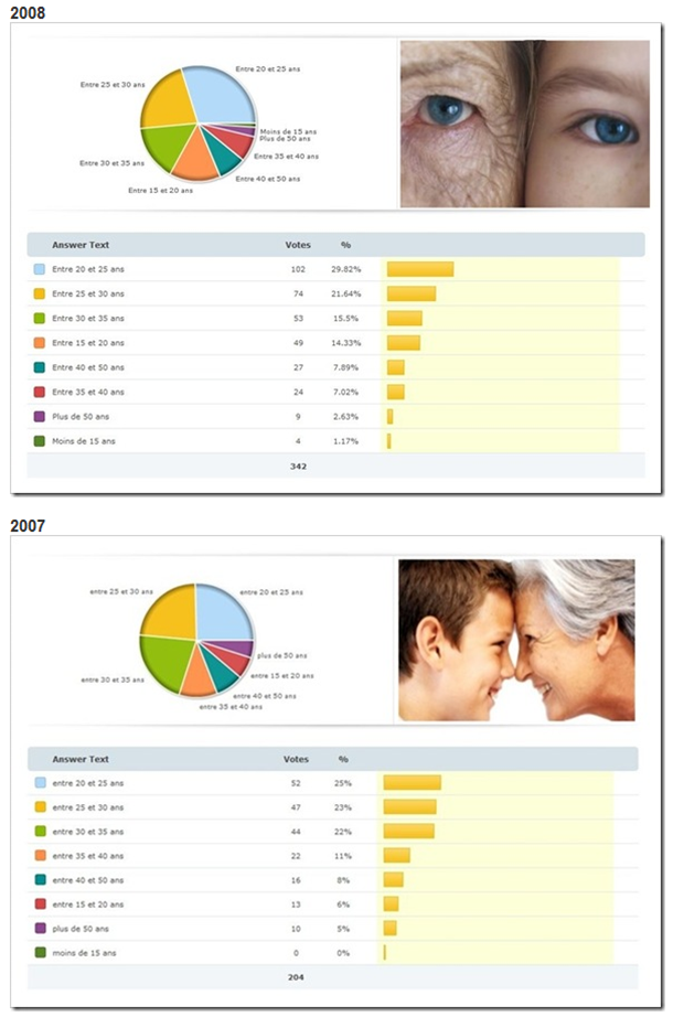 age-prec