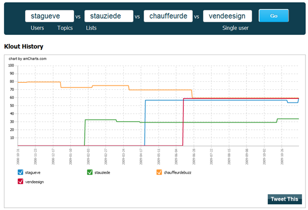 klout graph