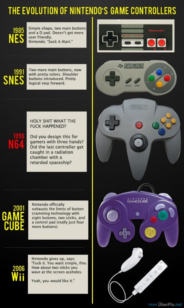 Evolution-of-Nintendo-Controllers