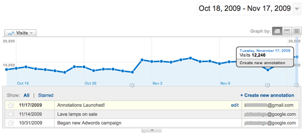 annotations google analytics