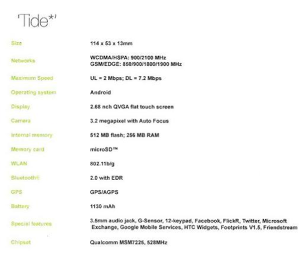 htctidespecs