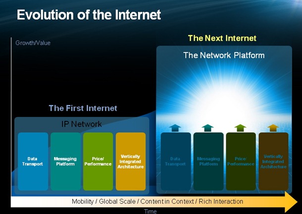 cisco-announcement