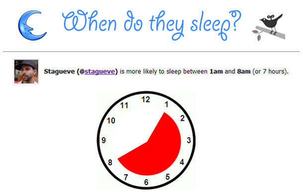 when do you sleep twitter