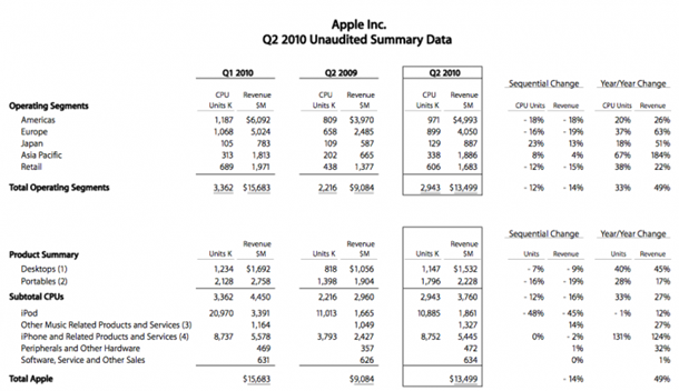 apple q2_2010