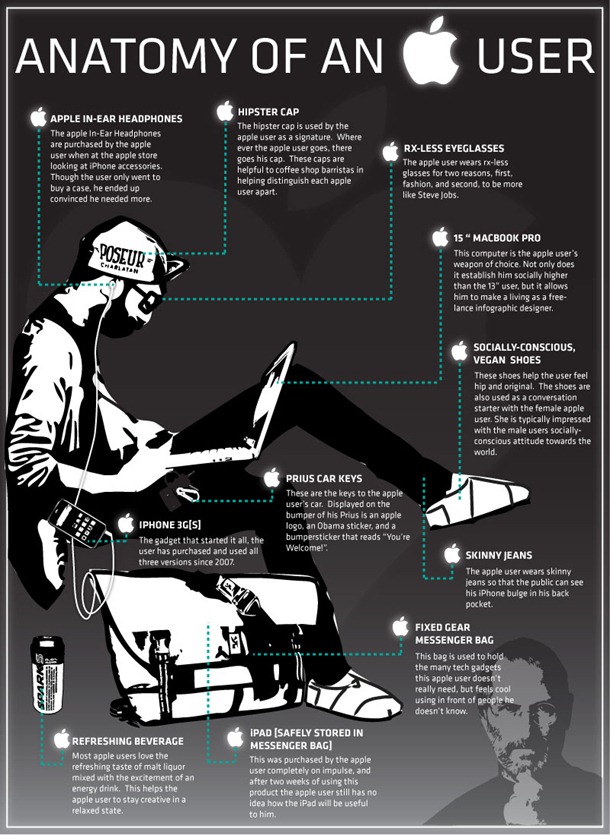 NMO-MAC-ANATOMY