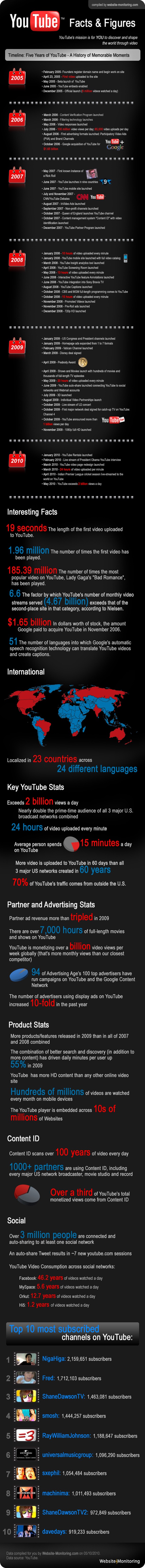 youtube-infographic-565