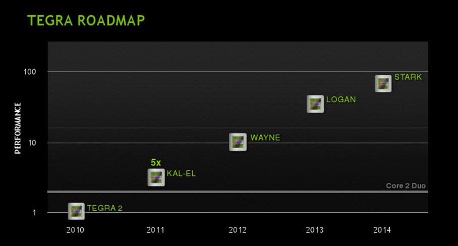 nvidia-tegra-2-kal-el