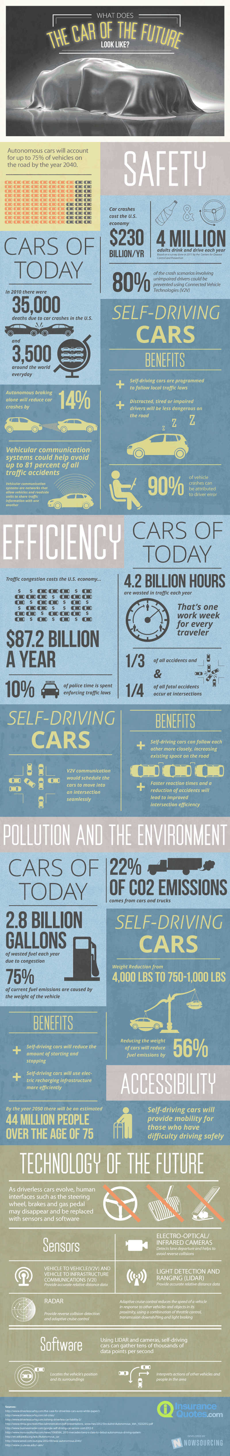 Voitures-Autonomes-Infographie