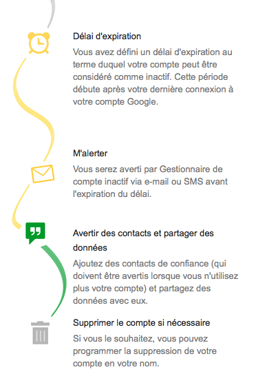 gmail-apres-mort