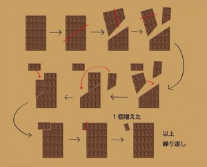 chocolat-tablette-infinie