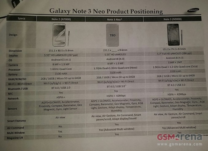 Samsung-Galaxy-Note-3-Neo-Specs