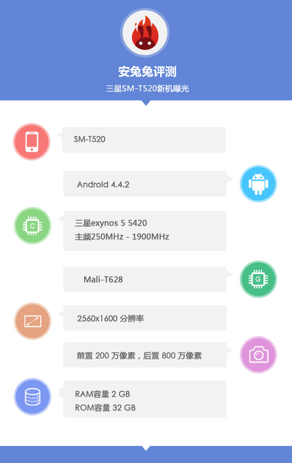 galaxy tab pro s specs