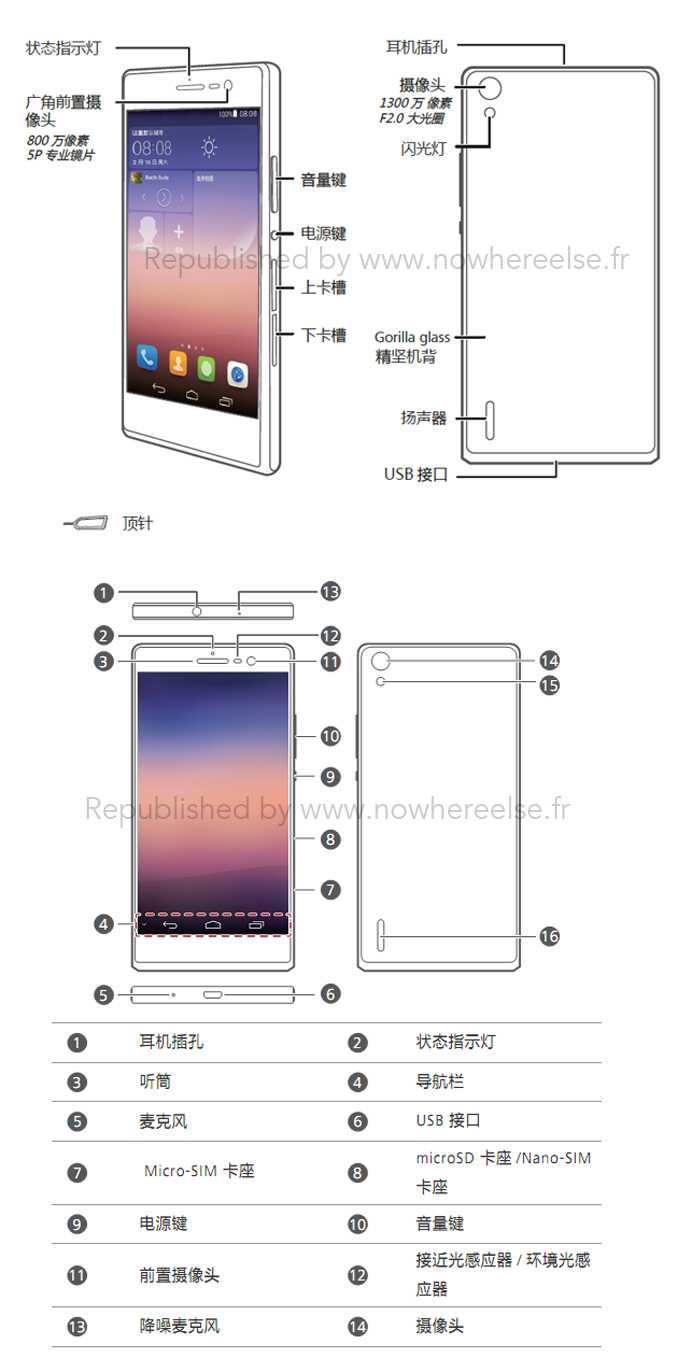 Manuel-Huawei-Ascend-P7