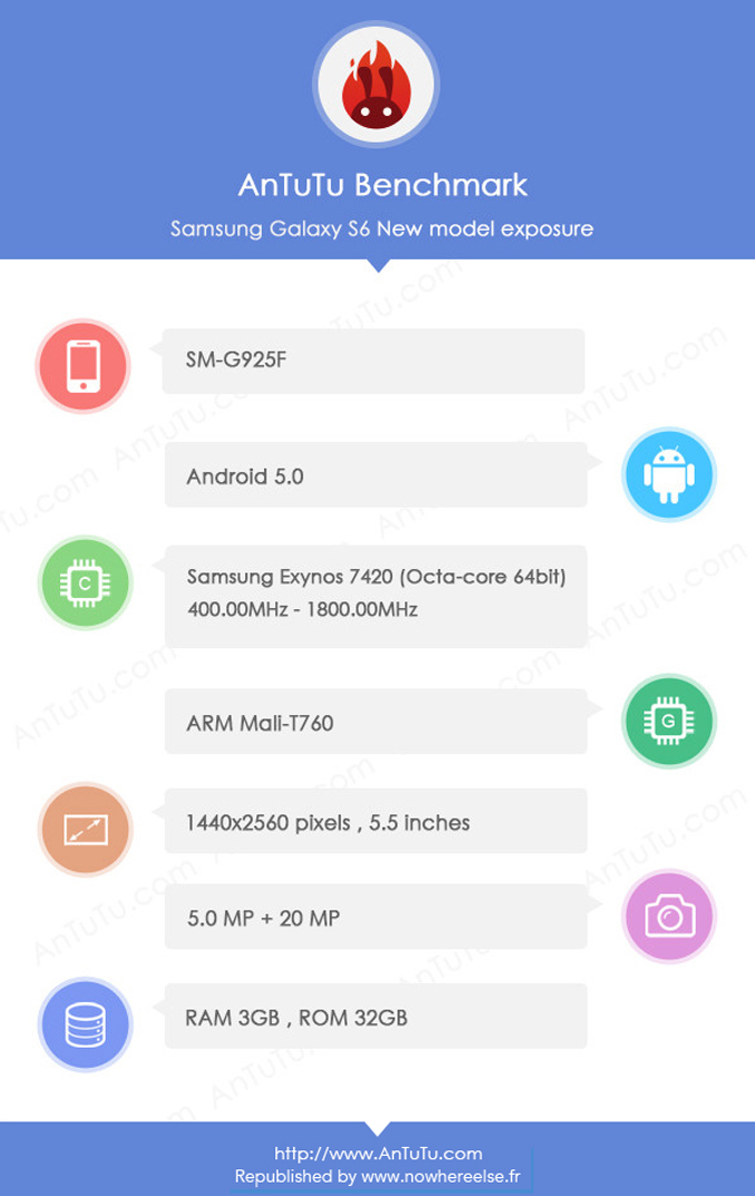Bench-Samsung-Galaxy-S6-SM-G925F