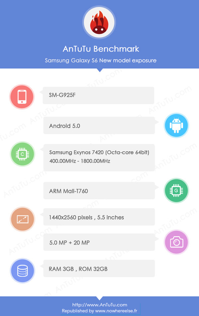 Bench-Samsung-Galaxy-S6-SM-G925F