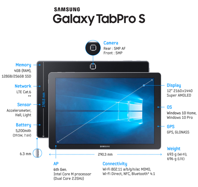 tablette-samsung-galaxy-tabpro-s-caracteristiques