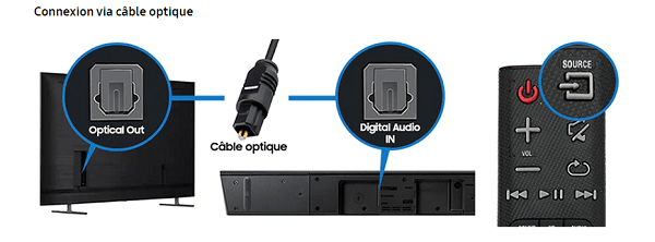 connecter barre son cable optique